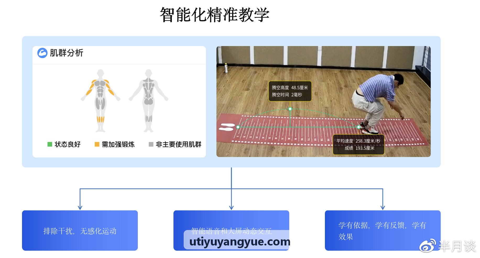 U体育全景智能运营大厅